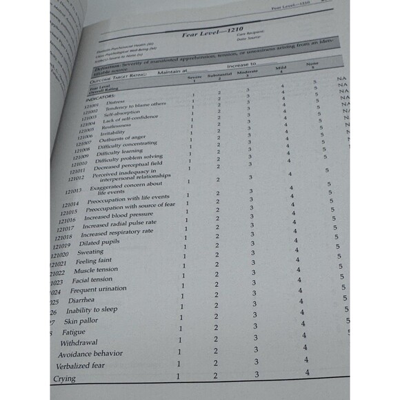 NURSING OUTCOMES CLASSIFICATION Book (NOC) 4th Edition Softcover 2008 - Picture 11 of 11